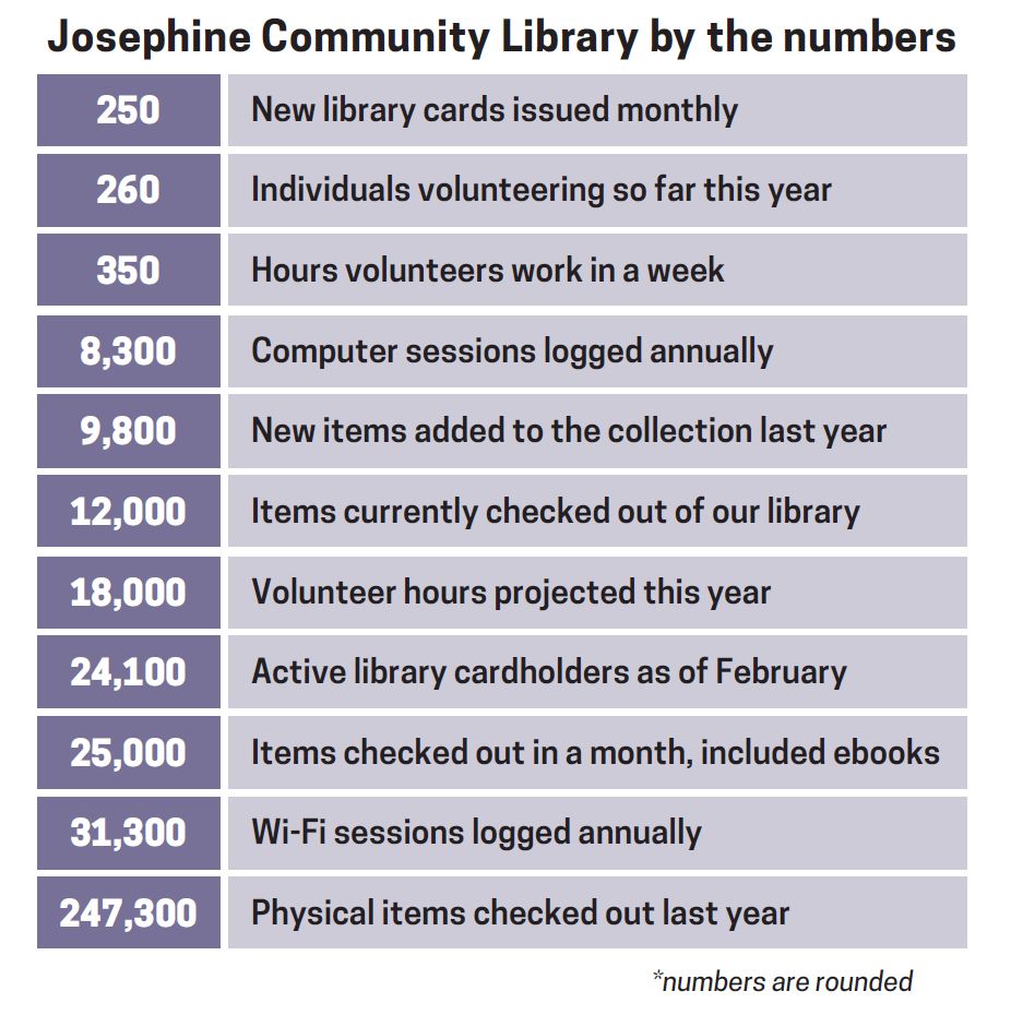 Biblioteca JCL por números gráfico morado